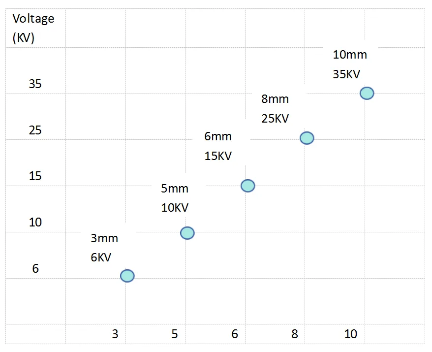 Antistatic Anti-slip Rubber Sheet